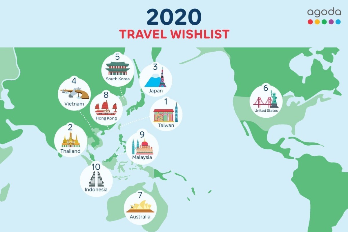 アゴダ2020年末までに行きたい旅行先ランキング、ベトナムが4位